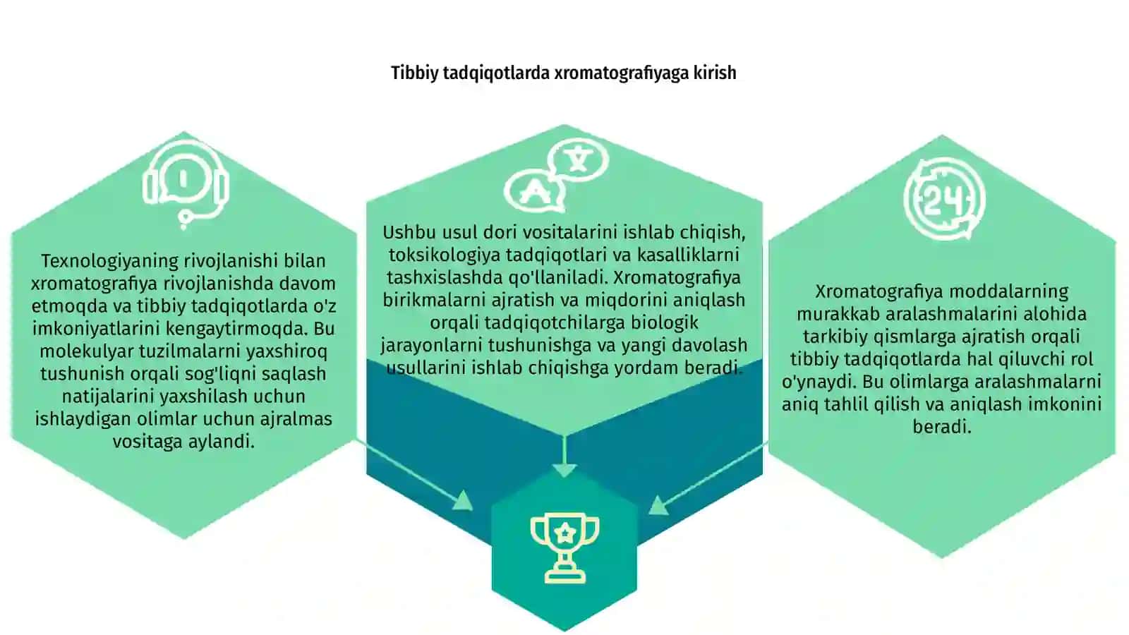 Xromotografiyaning tibbiy izlanishlardagi imkoniyatlari 3