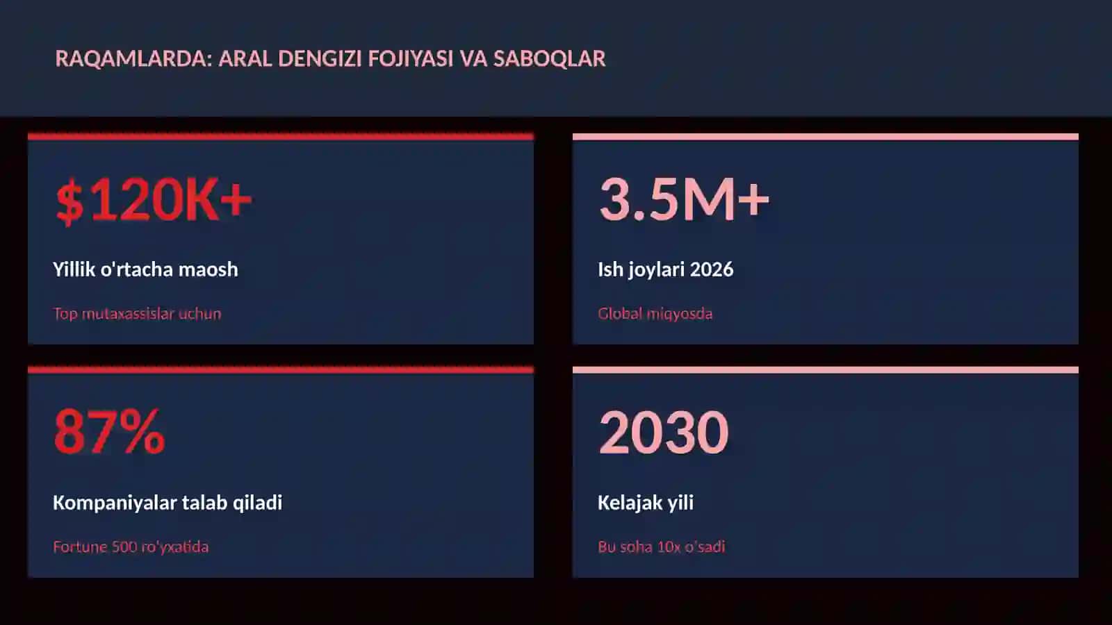 Aral dengizi fojiyasi va saboqlar 3