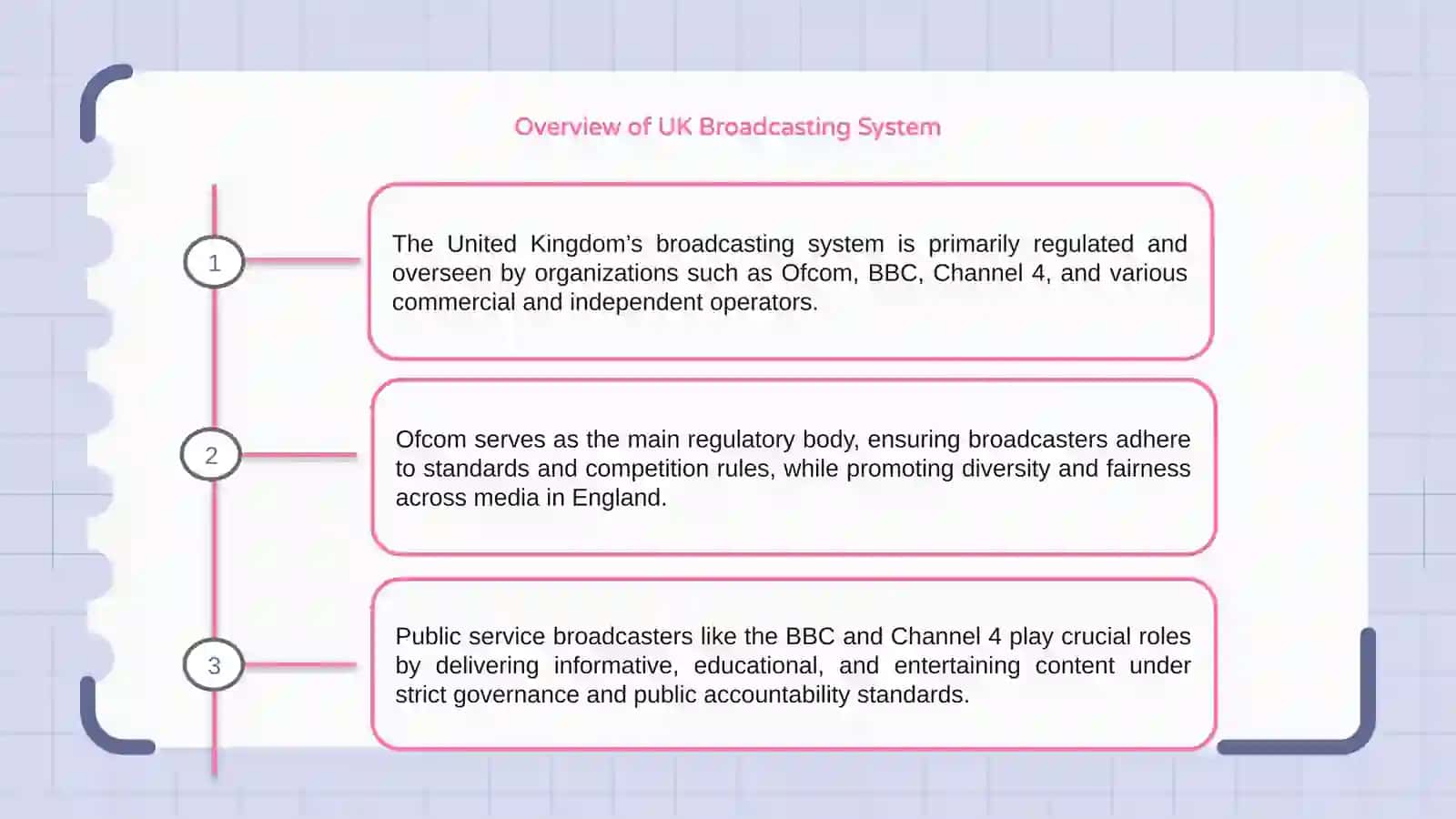 Overview of UK Broadcasting System 3