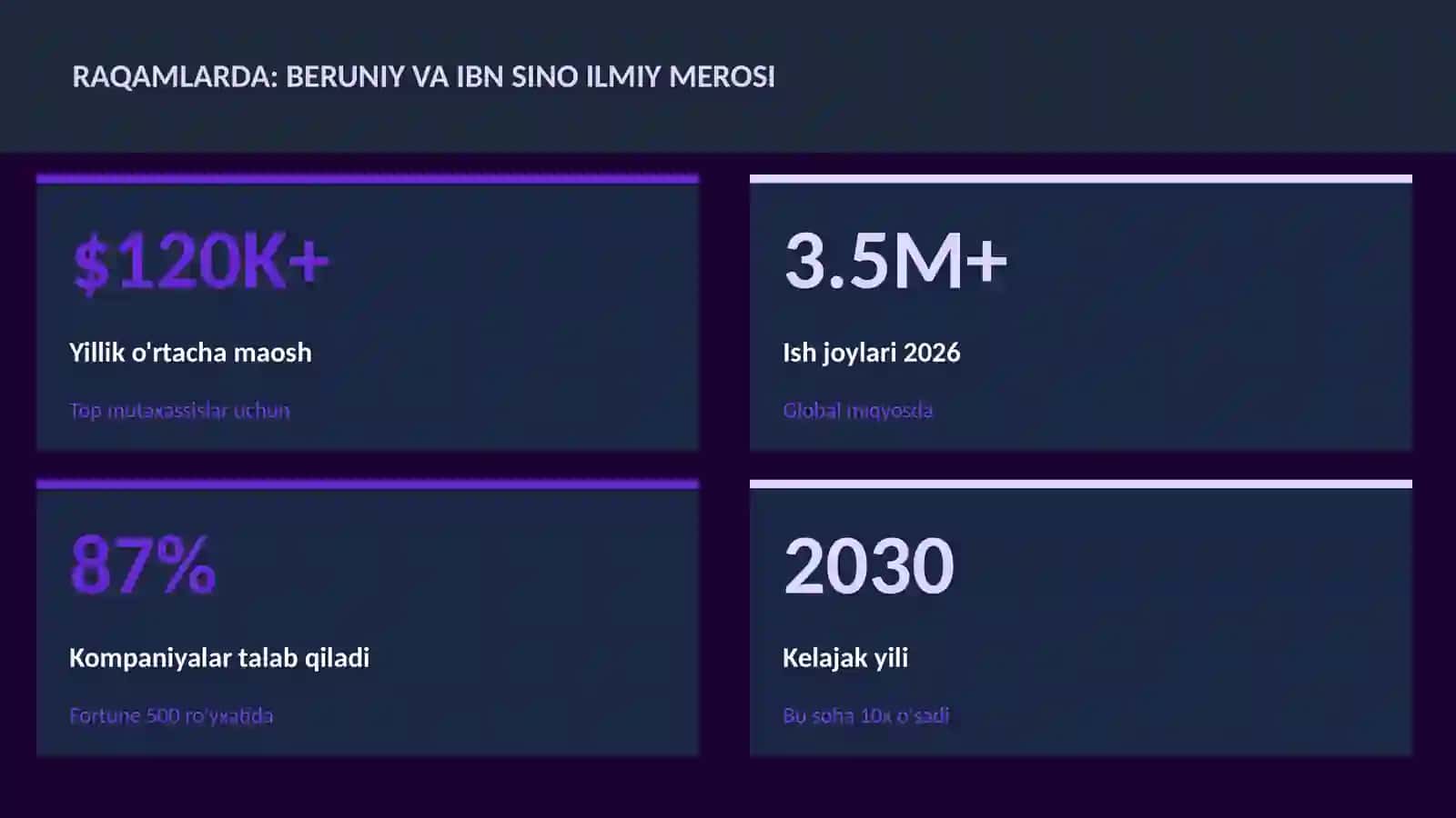 Beruniy va Ibn Sino ilmiy merosi 3