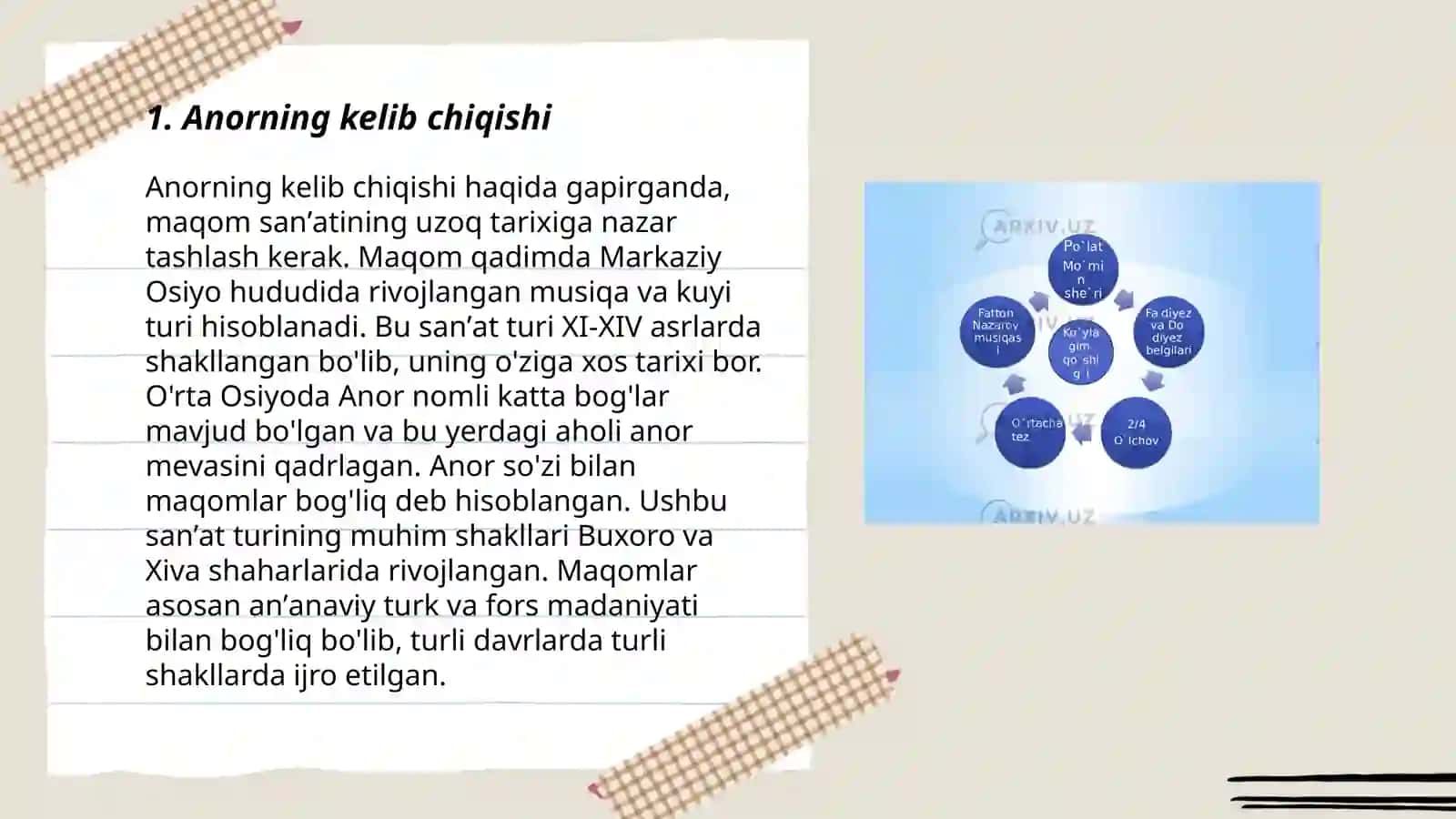 Anor haqida malumot 3