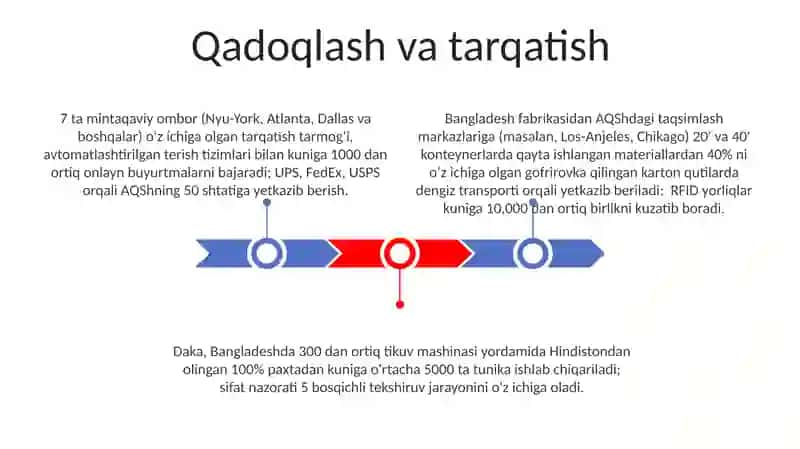 Tunika ishlabchiqarish texnologiyasi 3