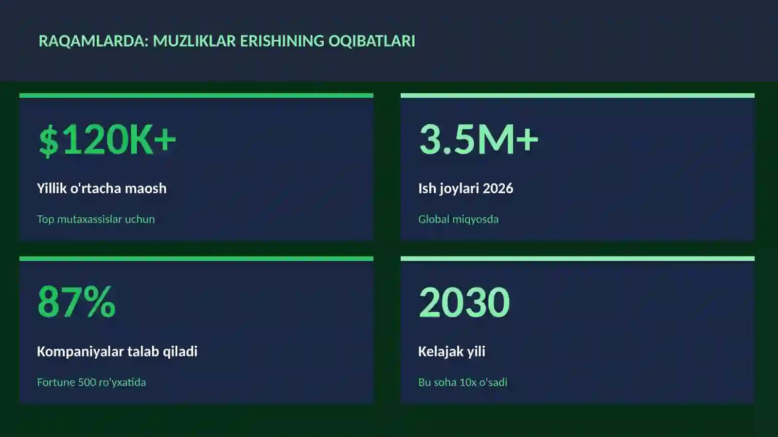 Muzliklar erishining oqibatlari 3