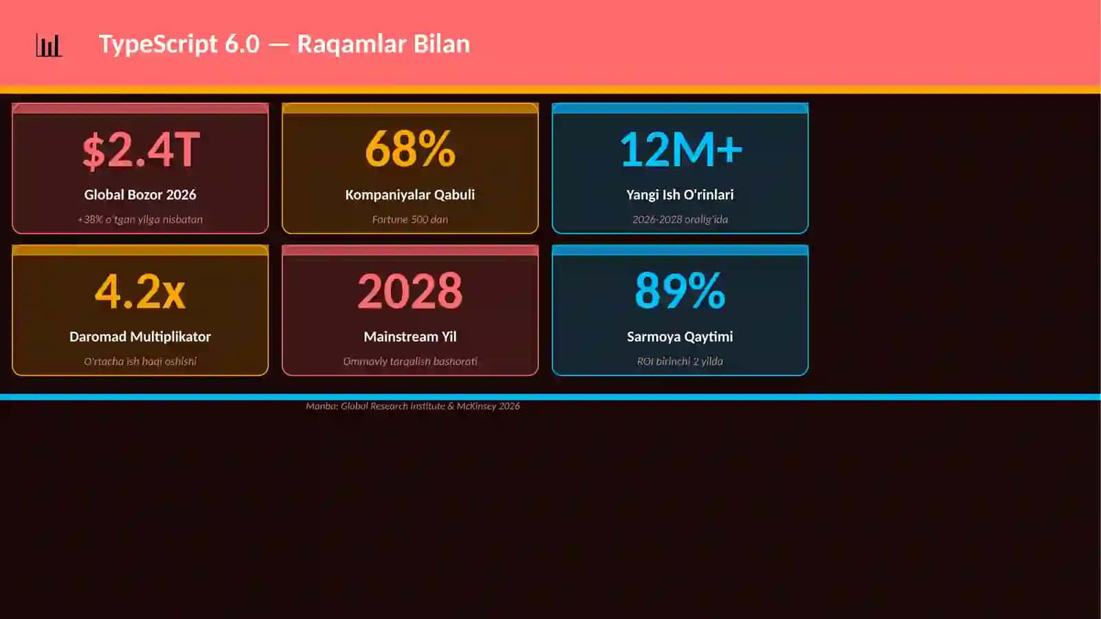 TypeScript 6.0 3