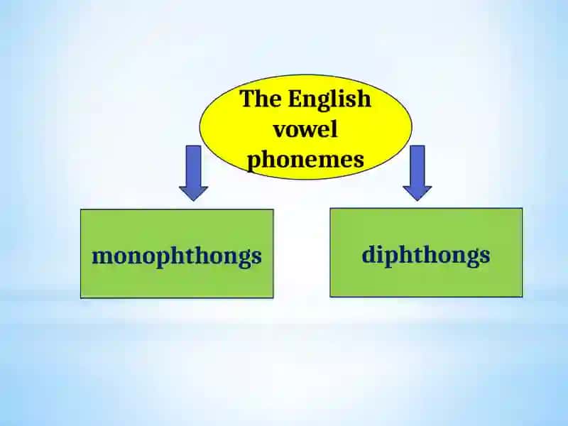 The Classification of English Vowel Phonemes 3