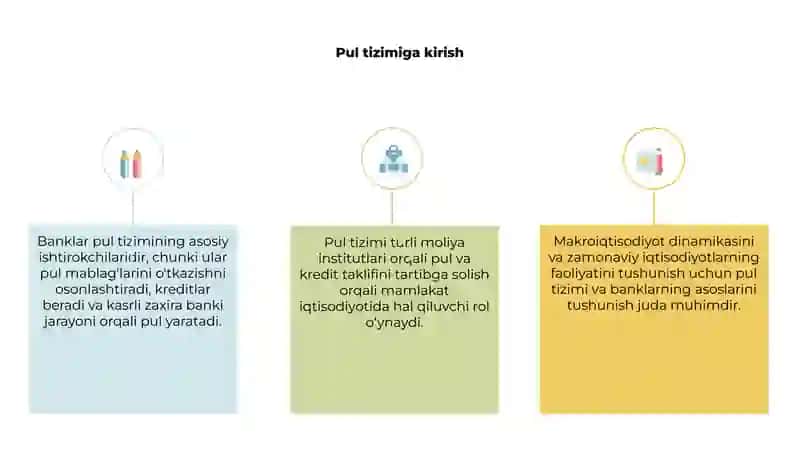 Pul-kredit tizimi va banklar 3