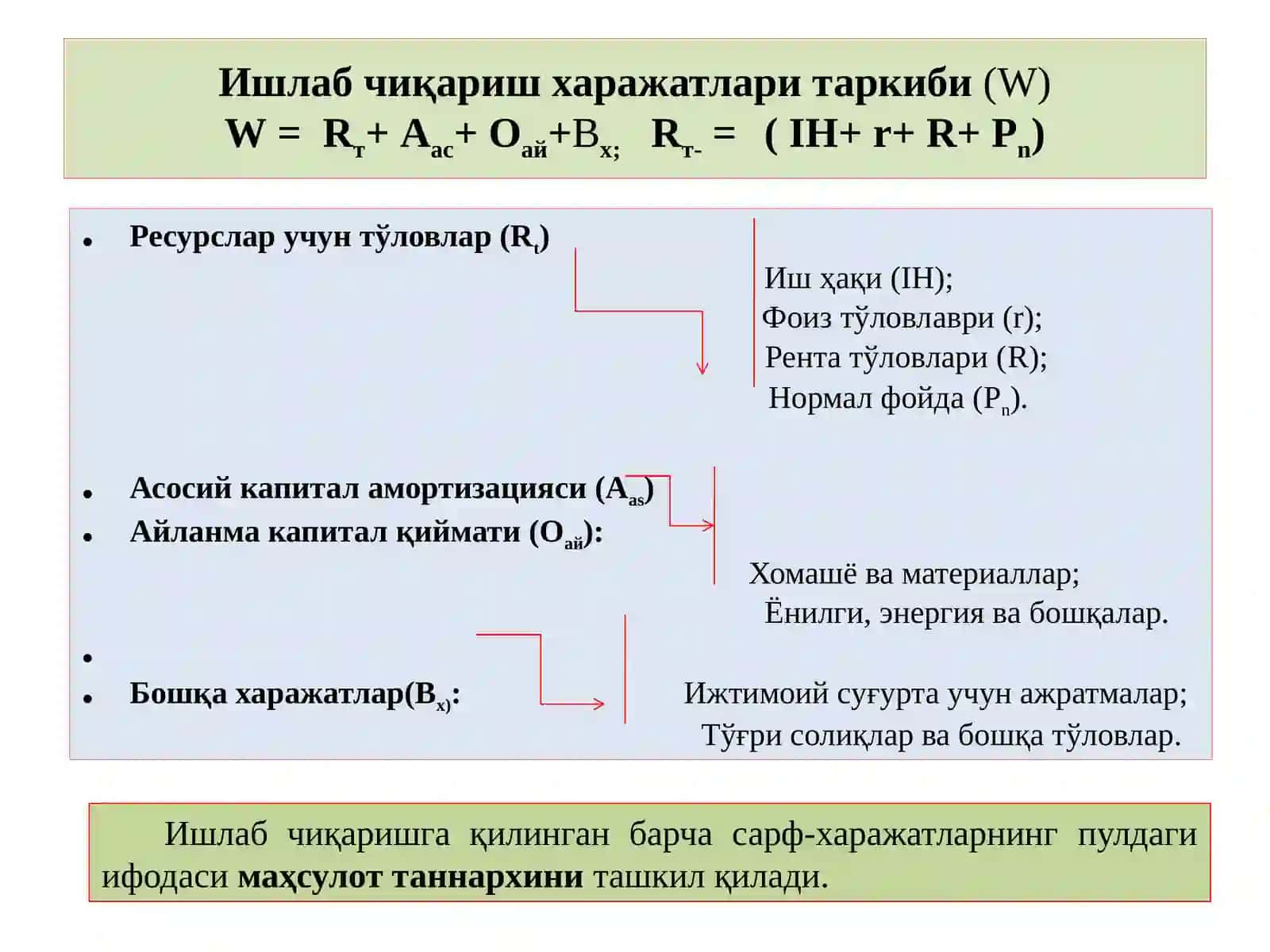 Иқтисодий харажатлар ва фойда 3
