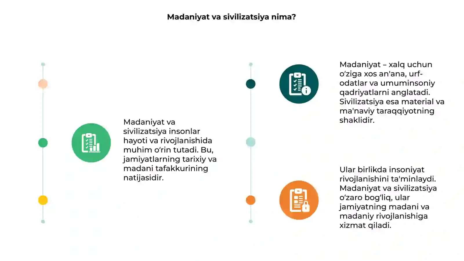 Madaniyat va sivilizatsiya 3