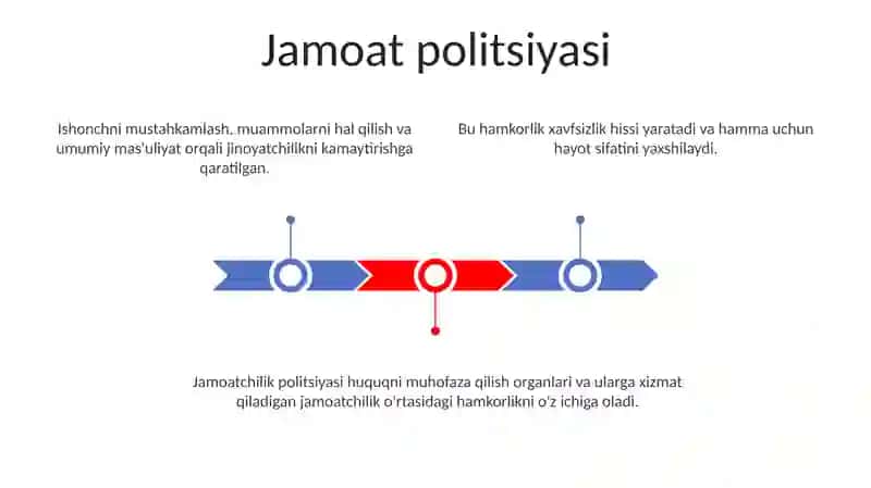 Jamoat Xavfsizlik Tarmoqlari 3