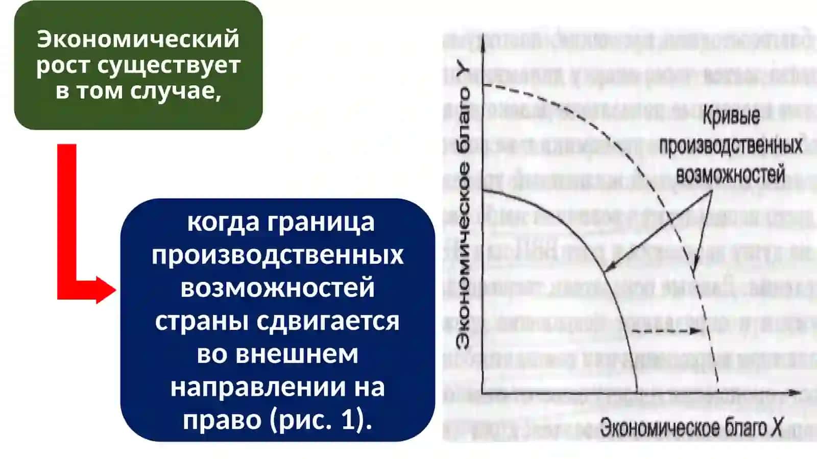 Экономический рост и его показатели 3