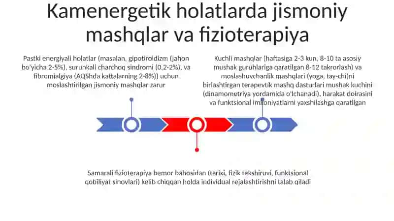 Gipoenergetik holatlar 3
