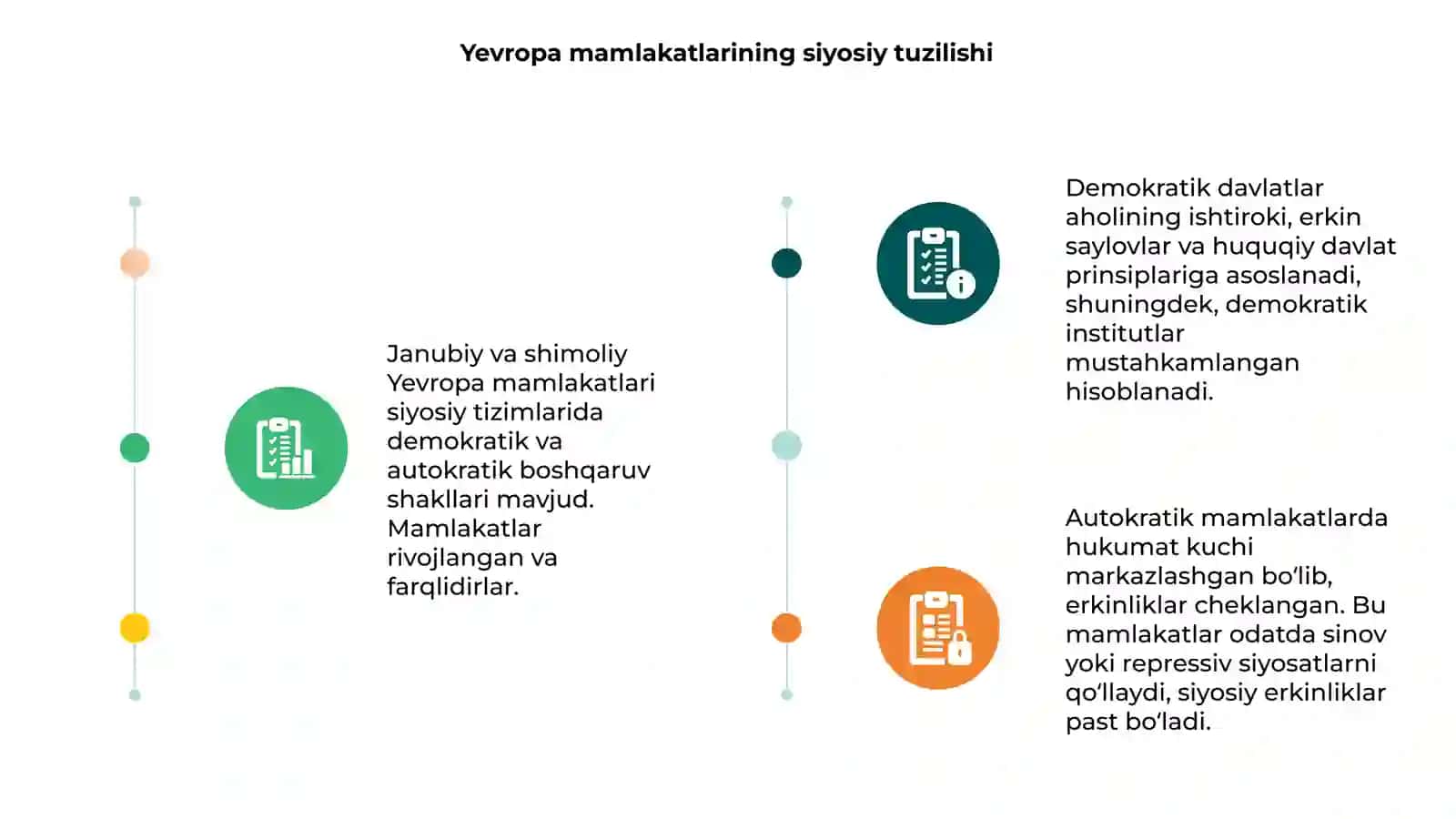 Yevropa mamlakatlari diktatura va demakratiya 3