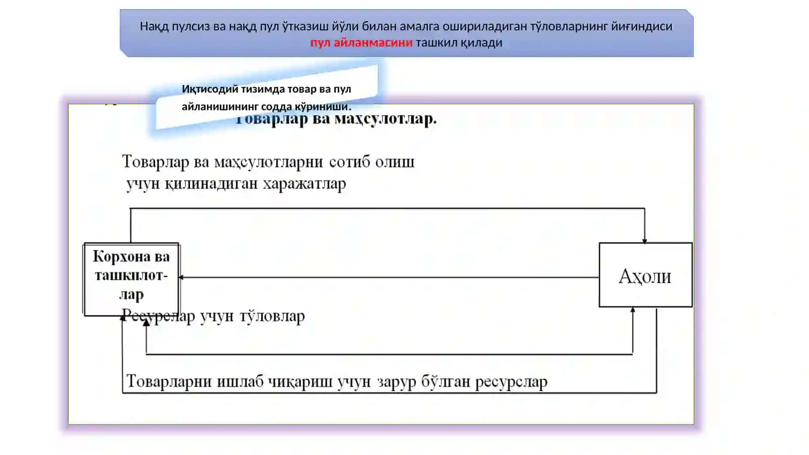 Пул айланиши тушунчаси 3