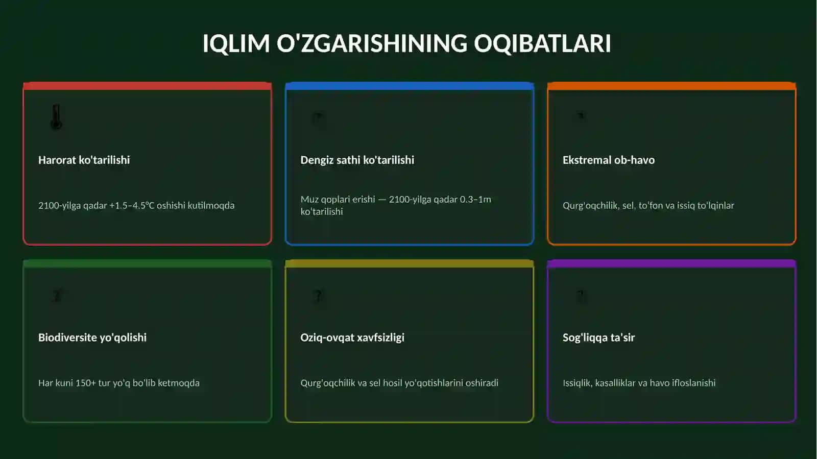 Iqlim O'zgarishi va Ekologiya — Professional Taqdimot (8 Slayd, O'zbek tilida) 3