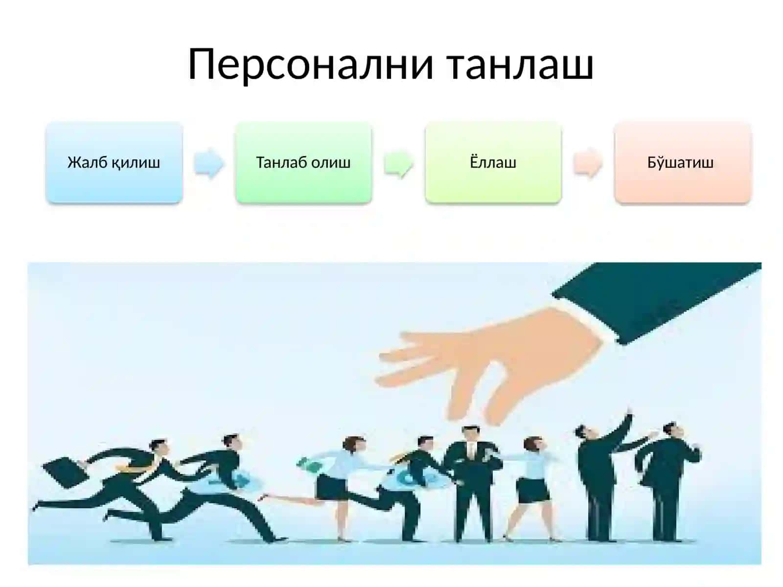 Инсон ресурсларини бошқариш 3