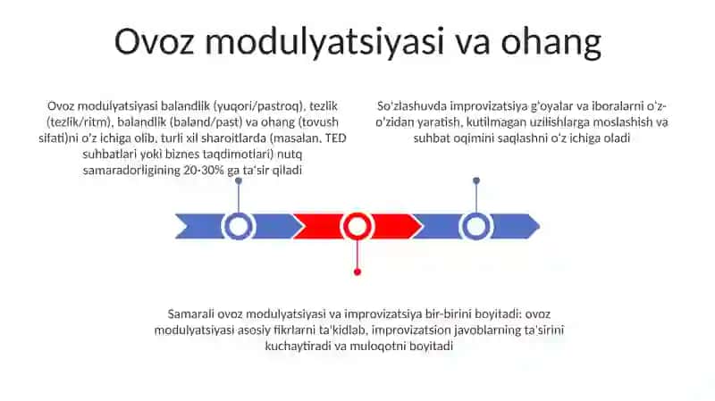 Nutq soʻzlash jarayonida improvizatsiya 3