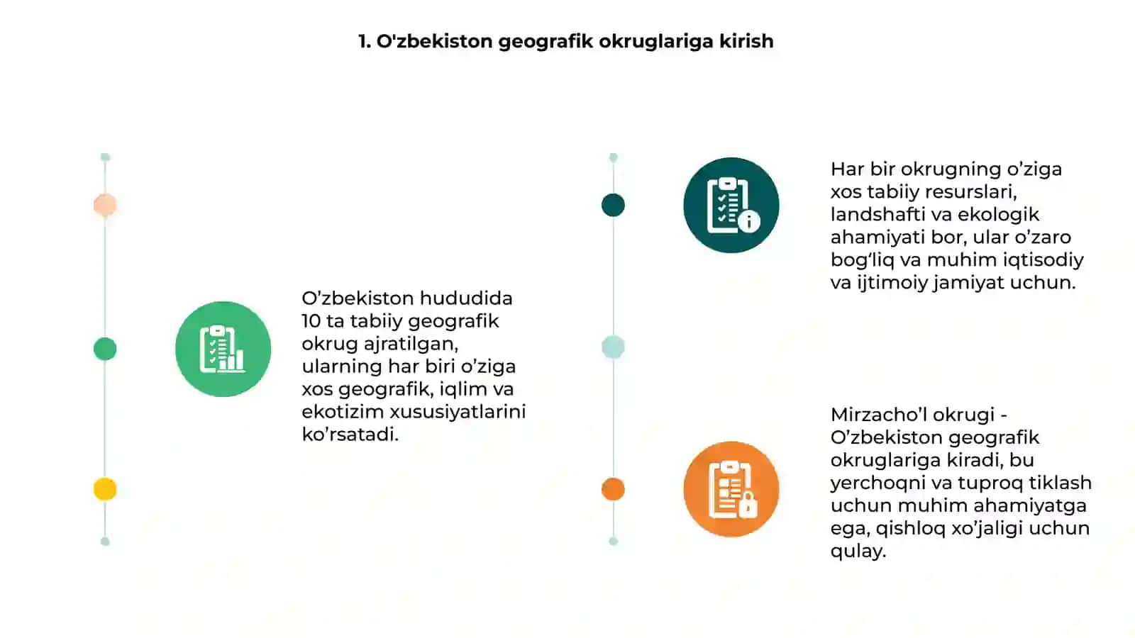 Mirzacho'l okrugi 3