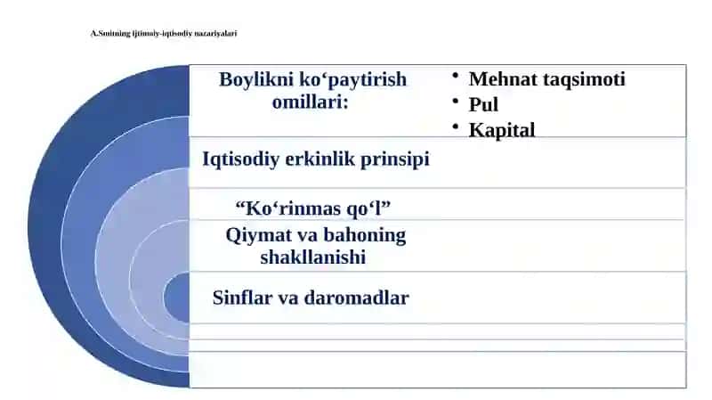 KLASSIK IQTISODIY MAKTABNING RIVOJLANISHI 3