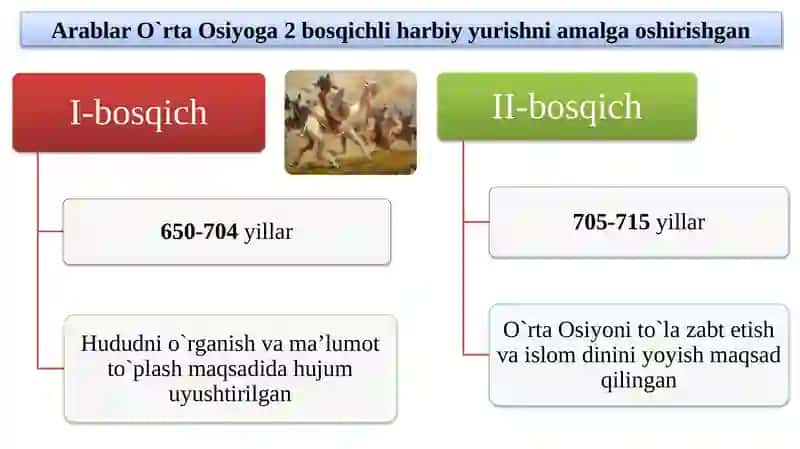 O`rta Osiyo arablaristilosi davrida 3