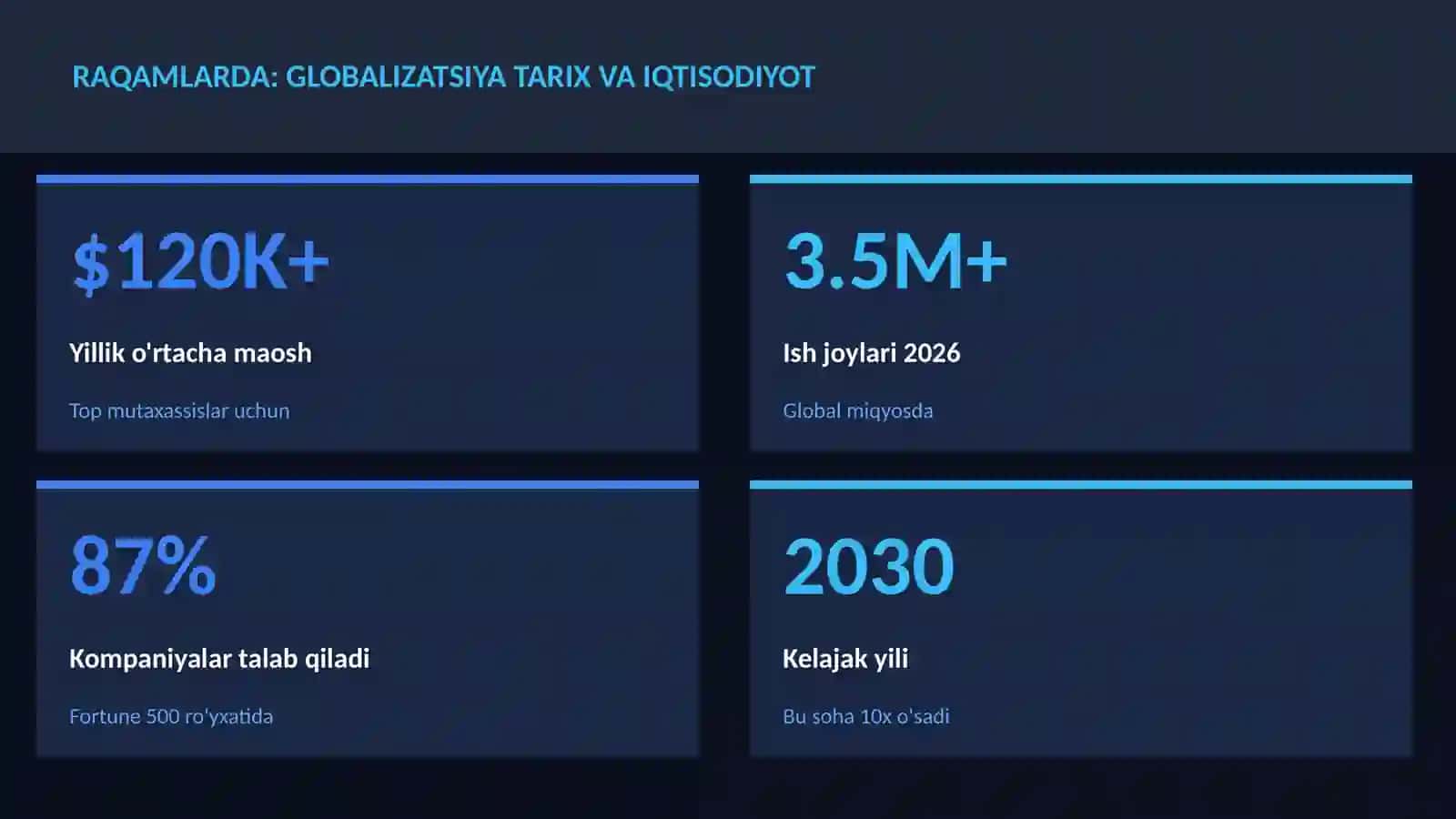 Globalizatsiya tarix va iqtisodiyot 3