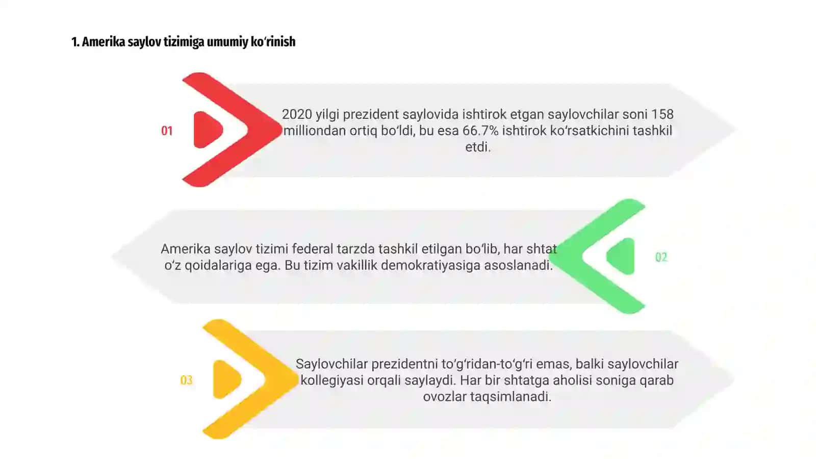 Amerika saylov tizimining oʻziga xos xususiyatlari 3