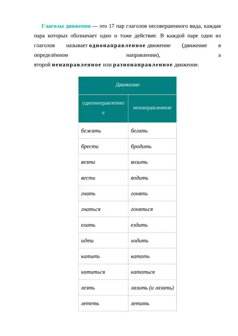 ГЛАГОЛЫ ДВИЖЕНИЯ С ПРИСТАВКАМИ 3