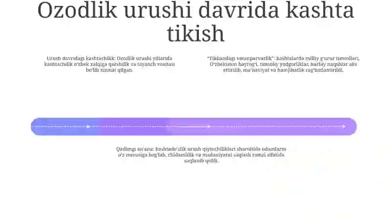 Mustaqillik Yillarida Kashtachilik SanʼAti 3