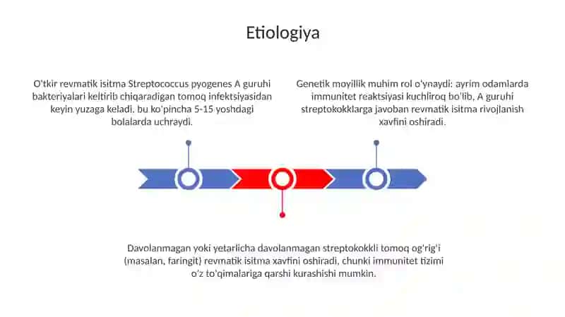 O'tkir revmatik isitma 3