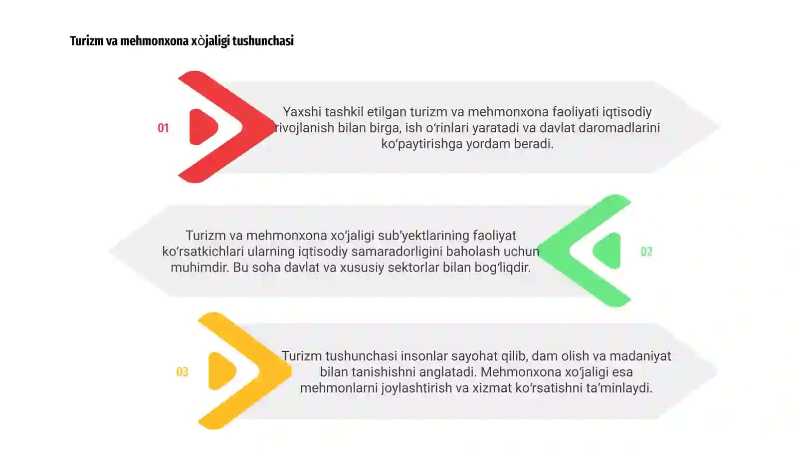 Turizm va mehmonxona xòjaligi sub'yektlar faoliyot kòrsatkichlari 3