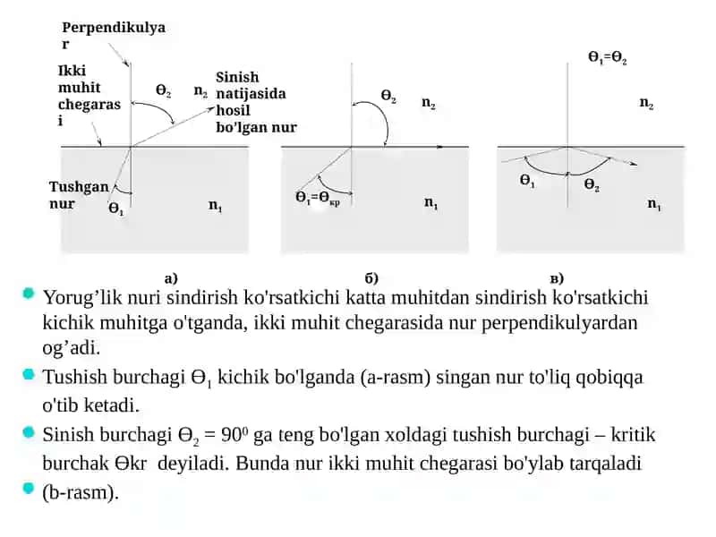 Optiktoladagi fundamental prinsiplar 3