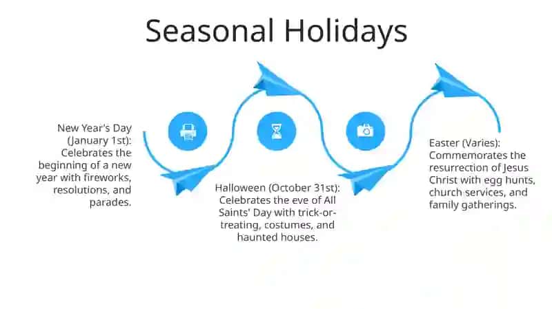 English Holidays 3