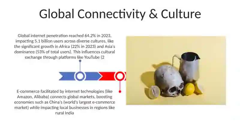 The role of internet in our life 3