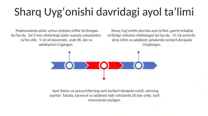 Sharq Uyg‘onish Davri Pedagogik Fikr 3