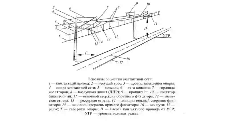Kontakttarmog’ifanidan 3