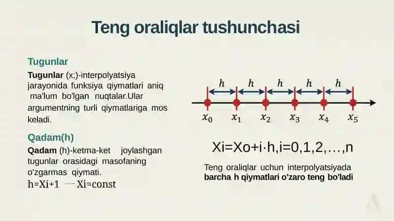 Gaus interpolyatsion ko'phadi 3