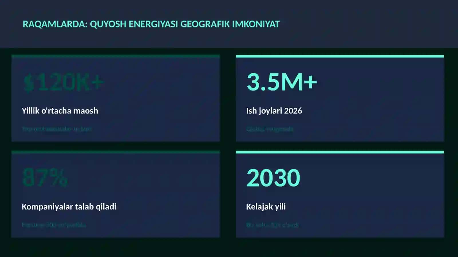 Quyosh energiyasi geografik imkoniyat 3