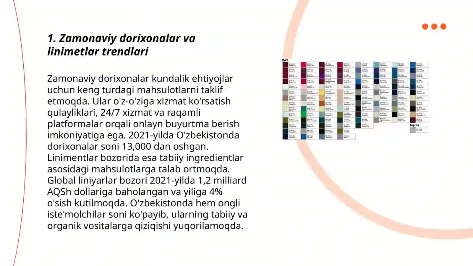 Zamonaviy dorixonalar va linimetlar trendlari 3