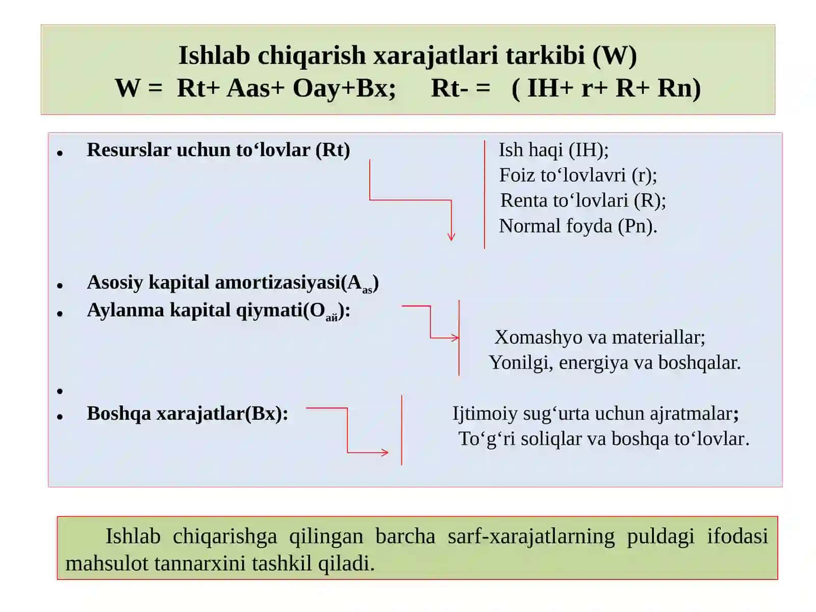 Ishlabchiqarish xarajatlar va foyda 3