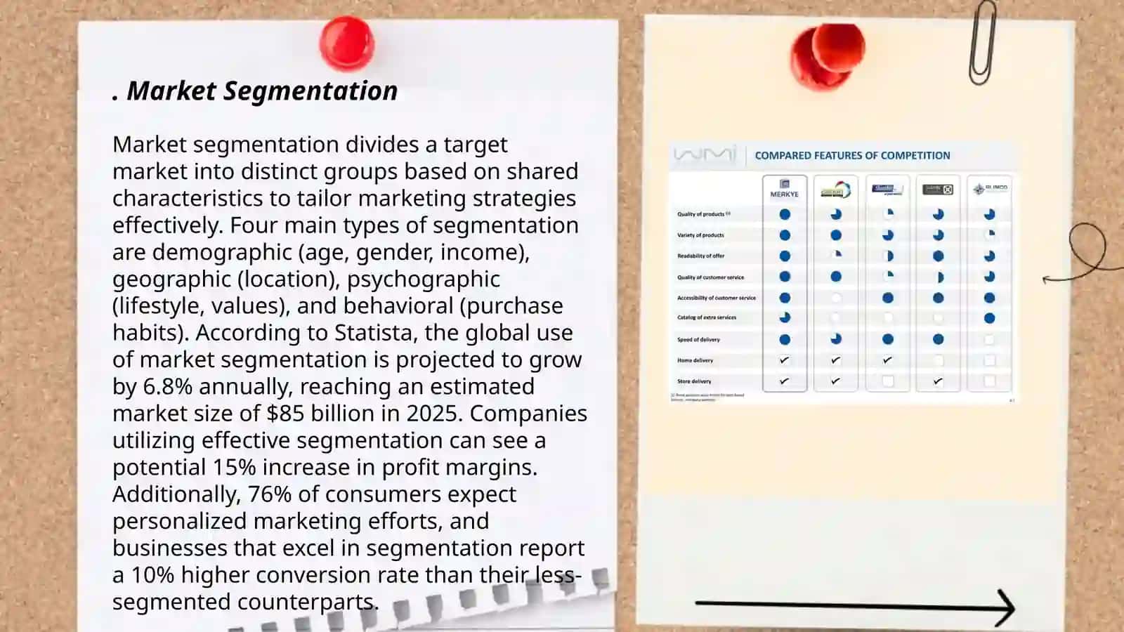 Market Segmentation 3