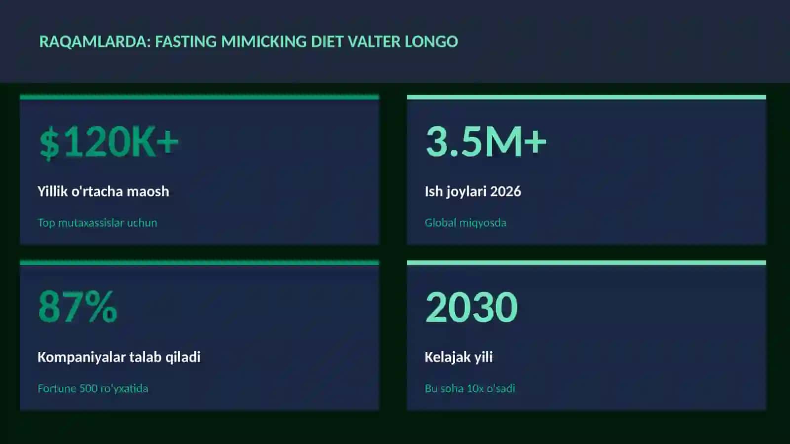 Fasting mimicking diet Valter Longo 3