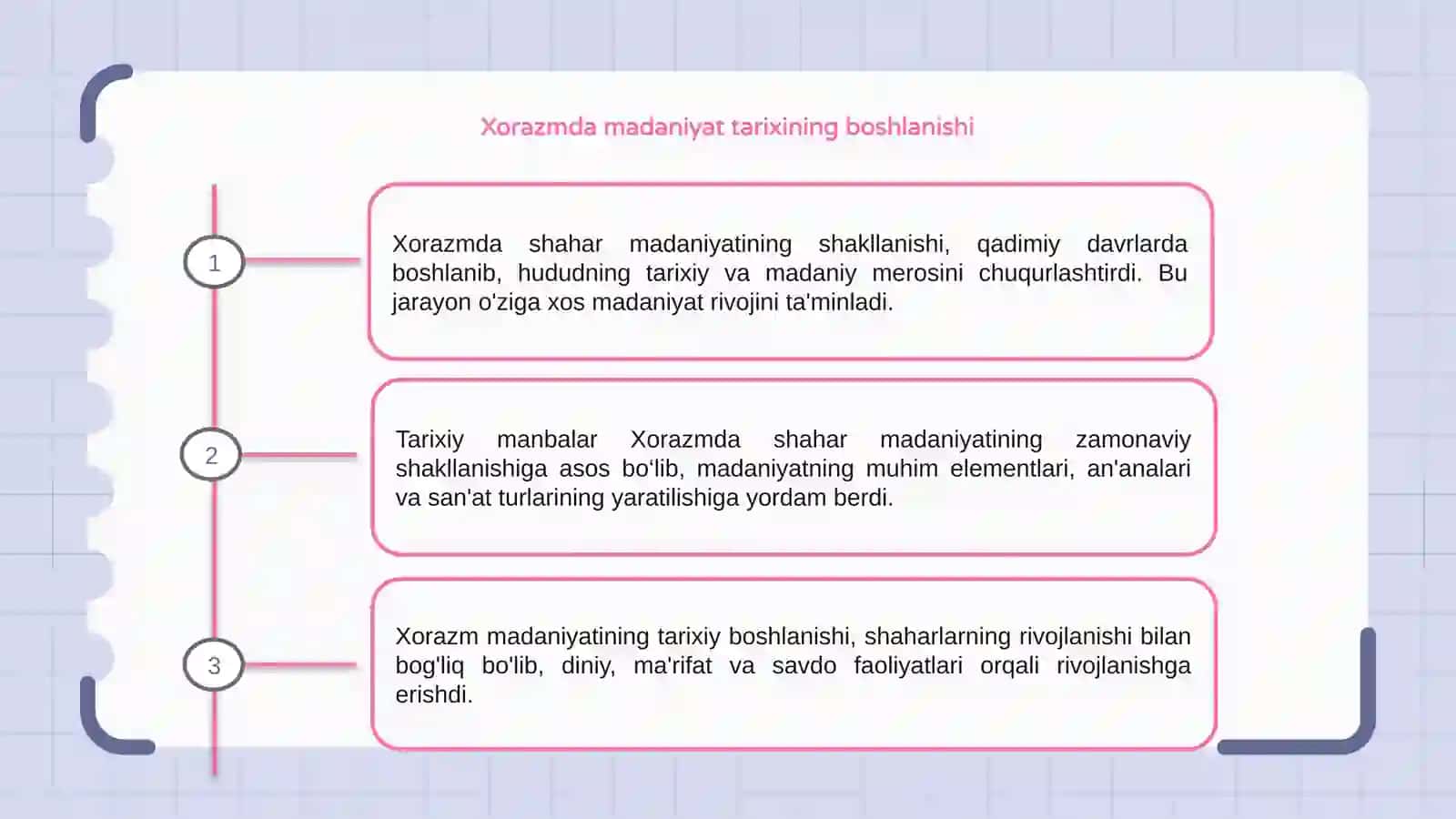 Xorazmda shahar madaniyatning shakllanishi 3