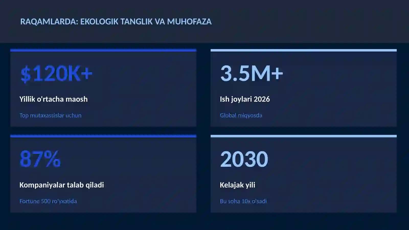 Ekologik tanglik va muhofaza 3