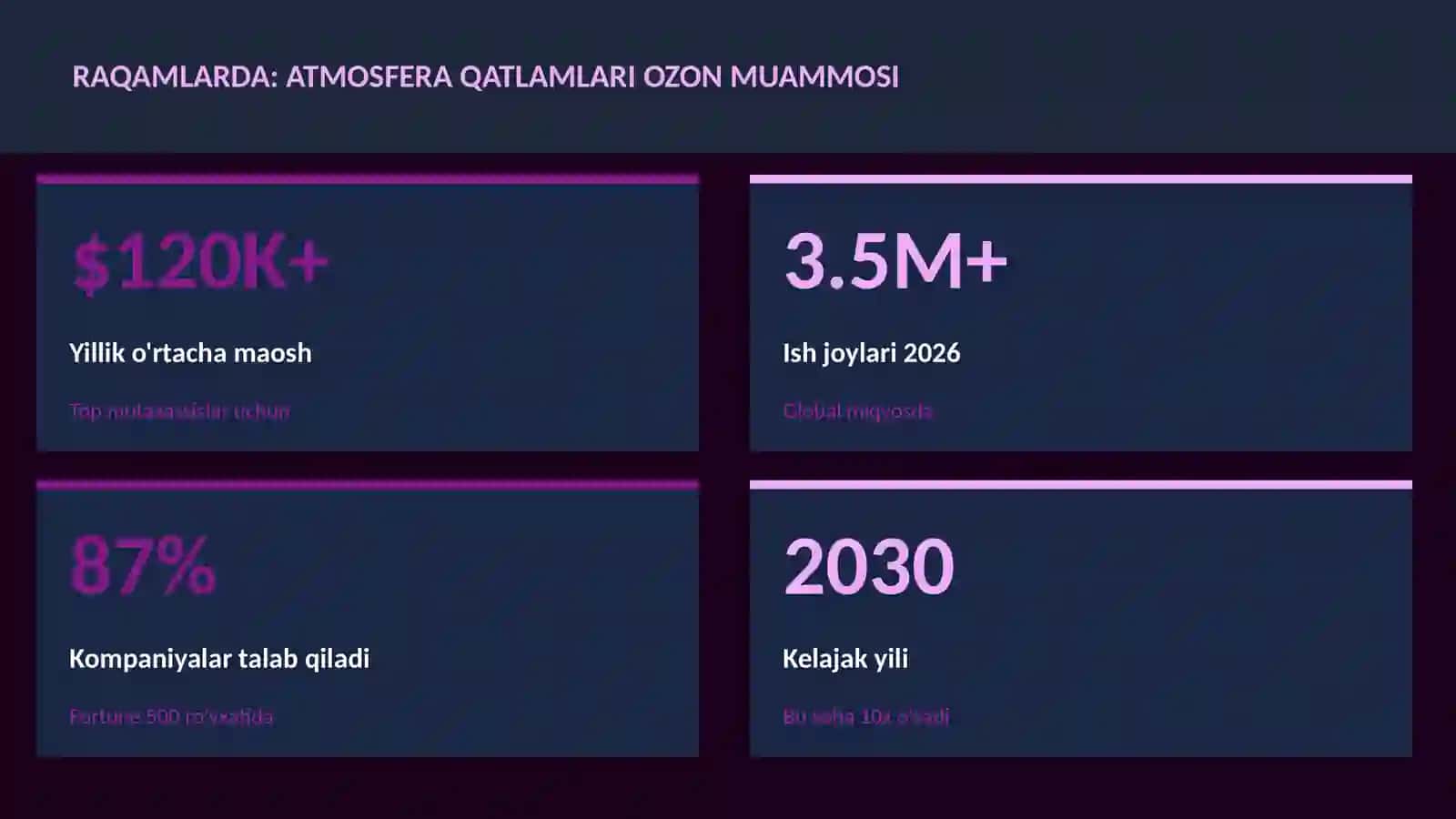 Atmosfera qatlamlari ozon muammosi 3