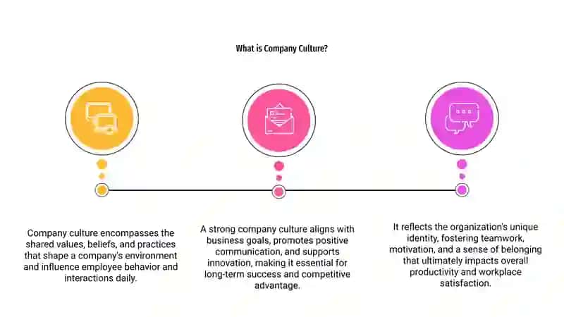 Company cultures 3