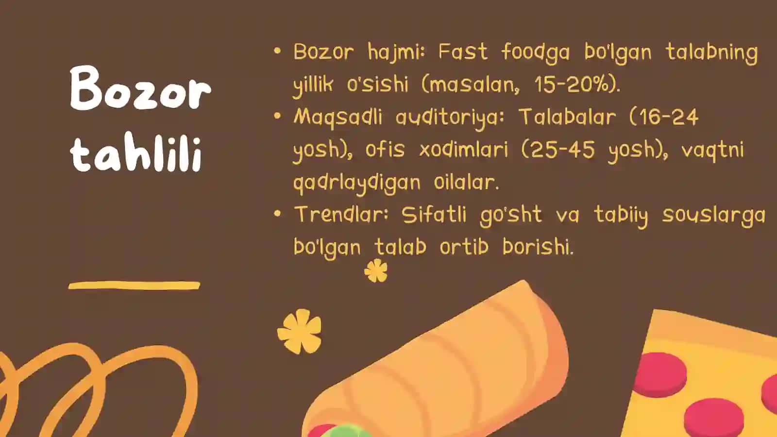 Zamonaviy Fast Food loyihasi 3