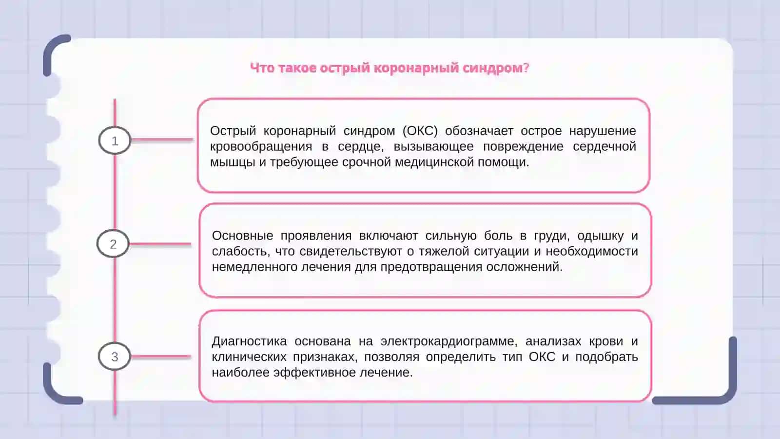 Острый коронарный синдром 3