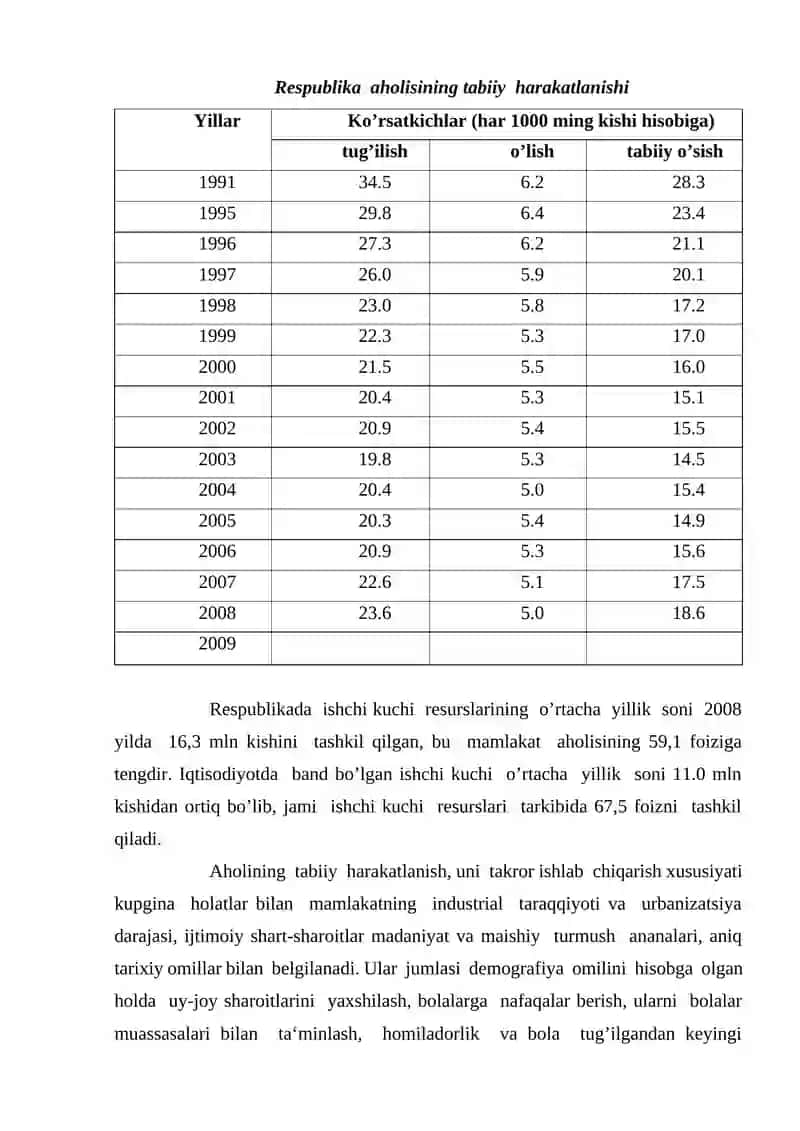 Ishchi kuchini takror hosil qilish va uning xususiyatlari 3