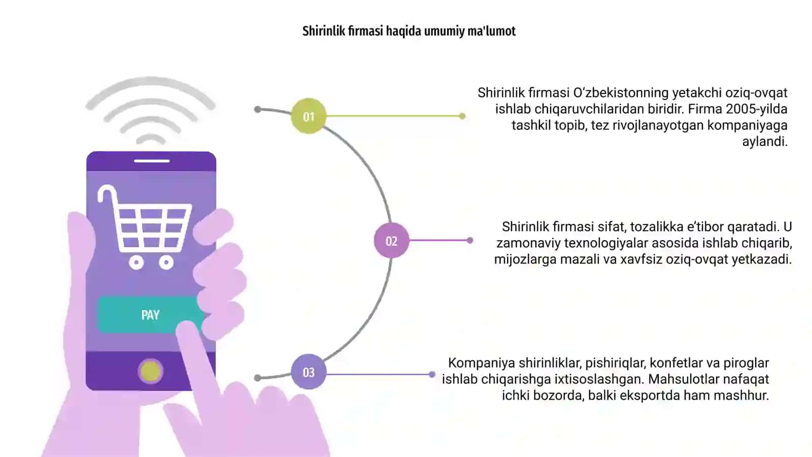 Shirinlik firmasi 3