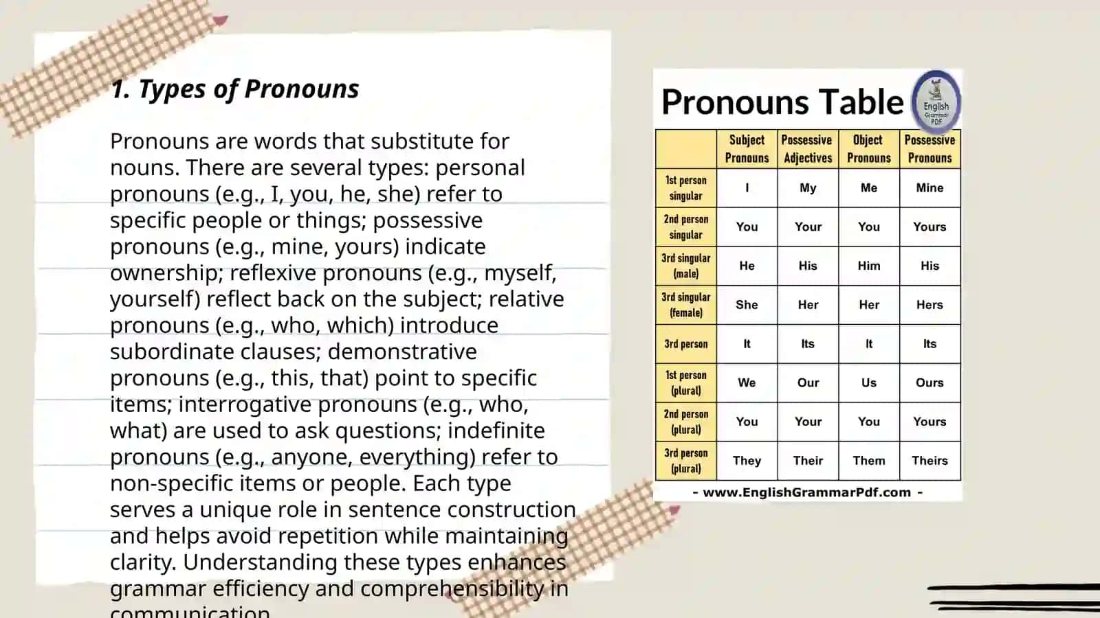 Pronouns and possessive determines 3