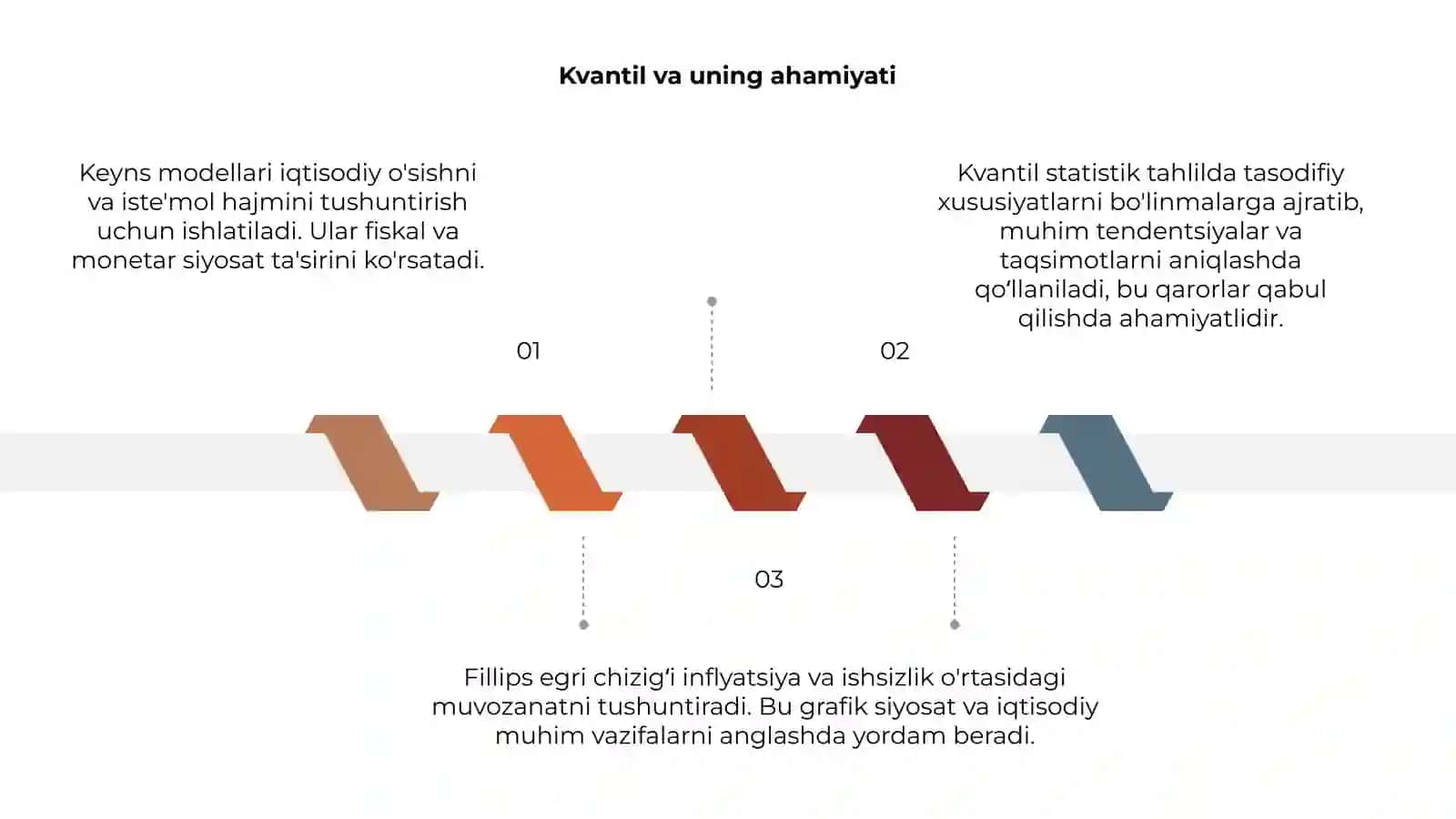 Keyns modellari va Fillips egri chizigʻi 3